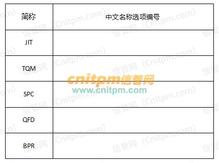 軟件開發(fā)項目中的權(quán)限管理挑戰(zhàn)——從老王兼任配置管理員談起